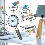 How To Find keyword For SEO: The Proven Process Behind High-Ranking Content