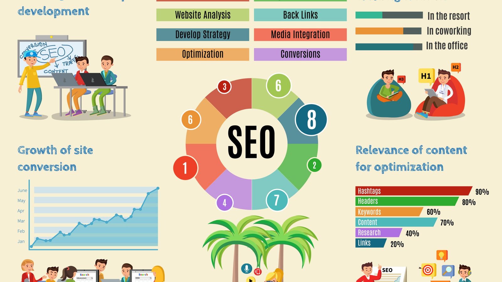 What is SEO? 14 How SEO Works: Behind the Google Curtain