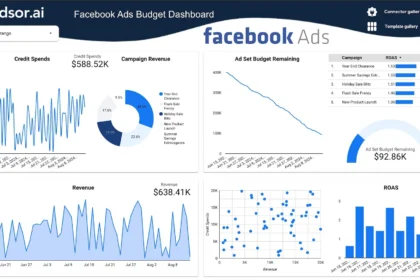 Facebook Performance Marketing dashboard