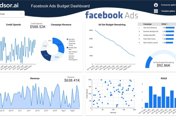 Facebook Performance Marketing dashboard