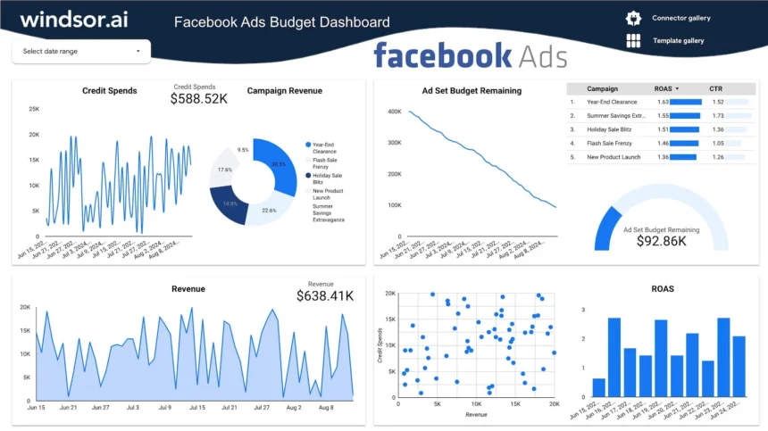 Facebook Performance Marketing dashboard
