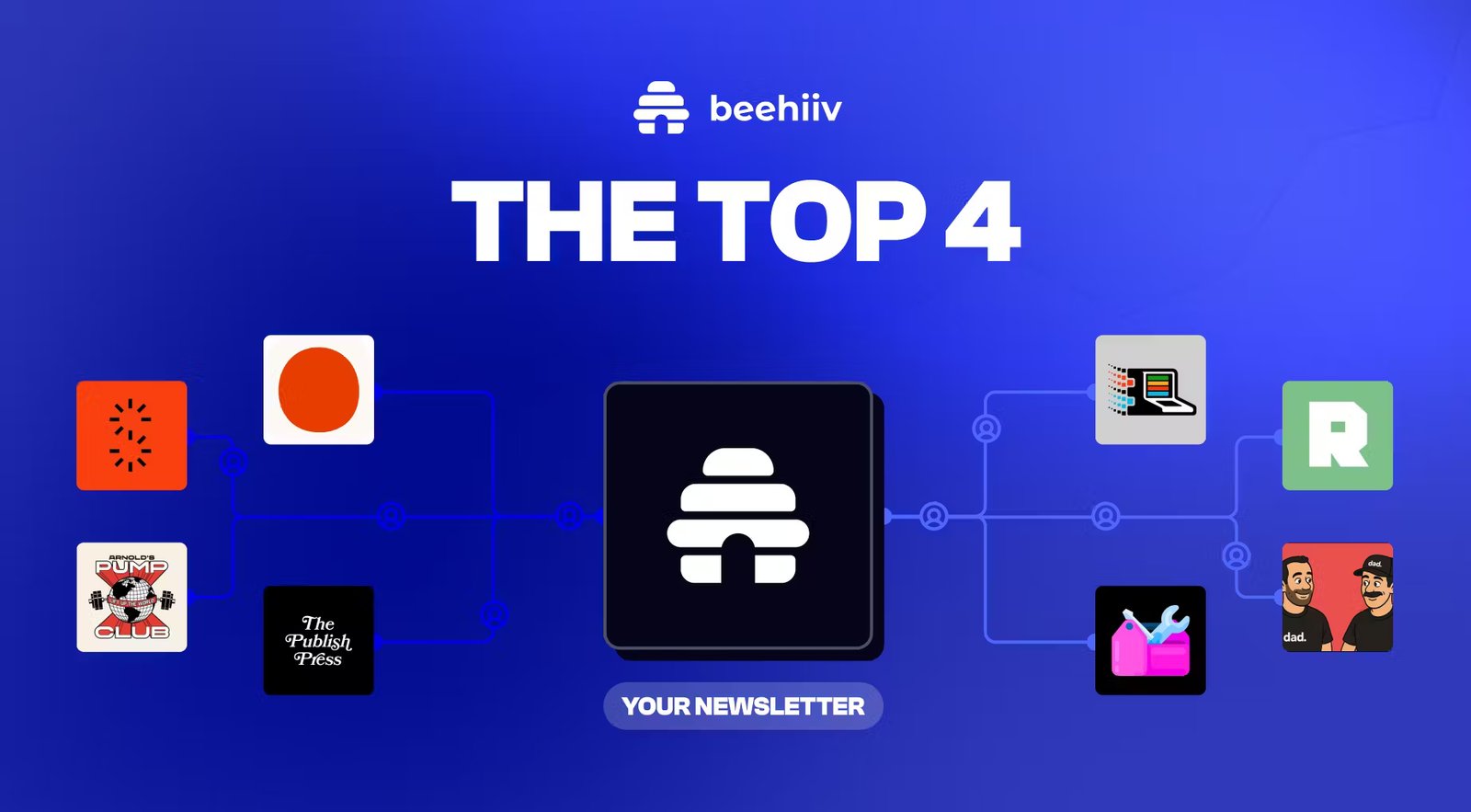 Beehiiv Review 2025: Features, Pricing, Pros & Cons 10 Beehiiv Features 2025