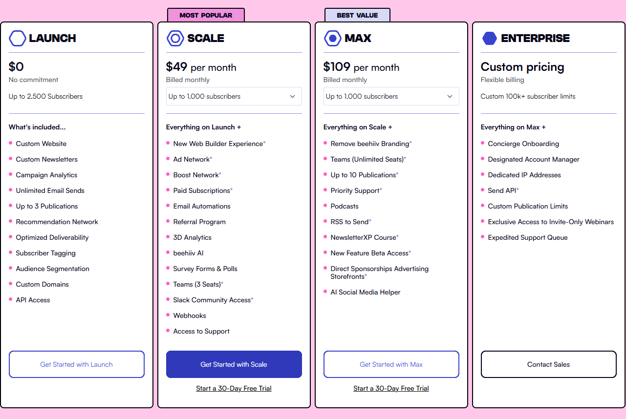 Beehiiv Review 2025: Features, Pricing, Pros & Cons 11 Beehiiv Pricing