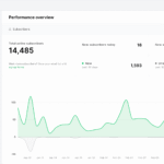 Mailerlite Review 2025