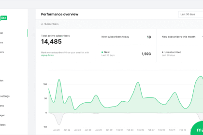 Mailerlite Review 2025