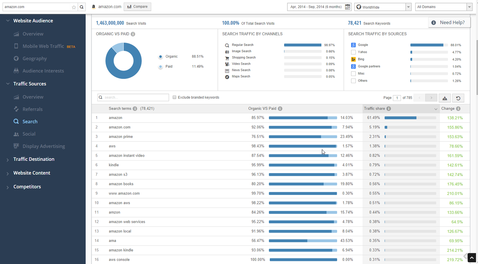 Top 9 Best Website Traffic Tool for 2025 12 what is similarweb?