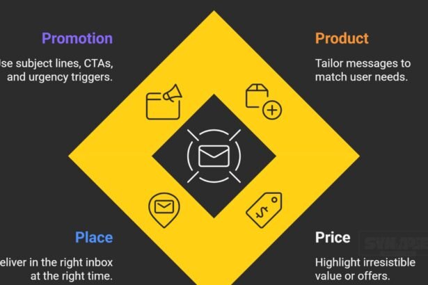The 4 Ps of Email Marketing Explained