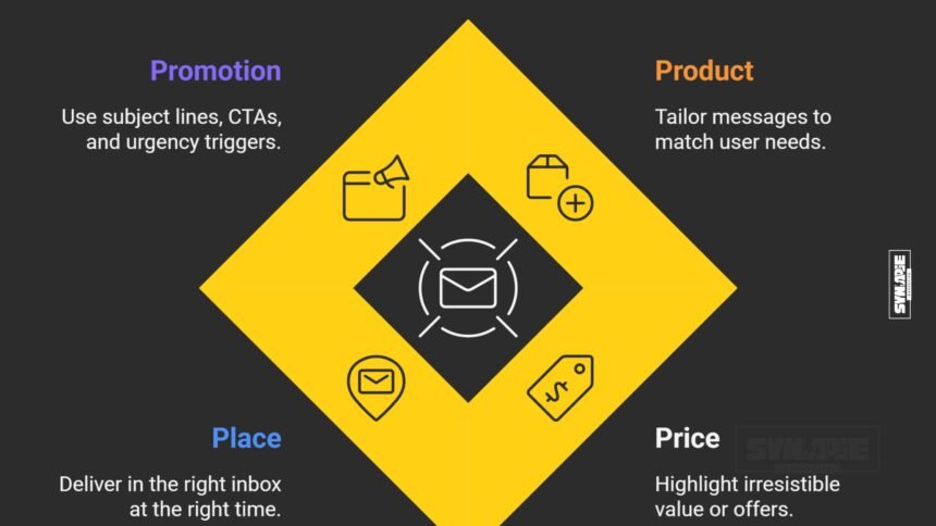The 4 Ps of Email Marketing Explained