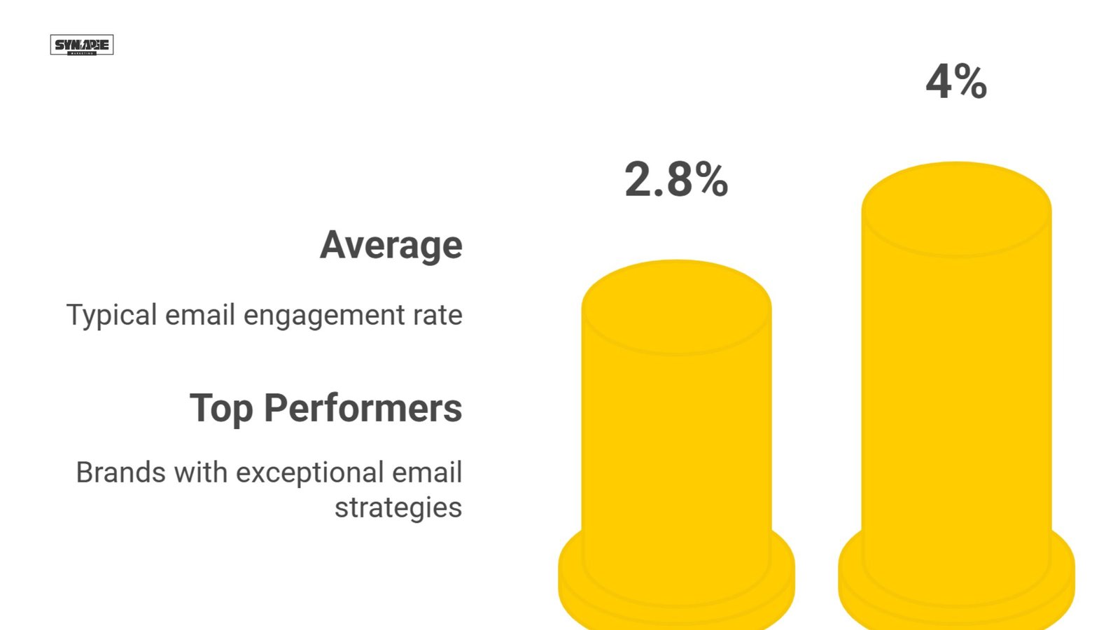 What is Newsletter in Digital Marketing? 8 What Is Email Marketing In Digital Marketing