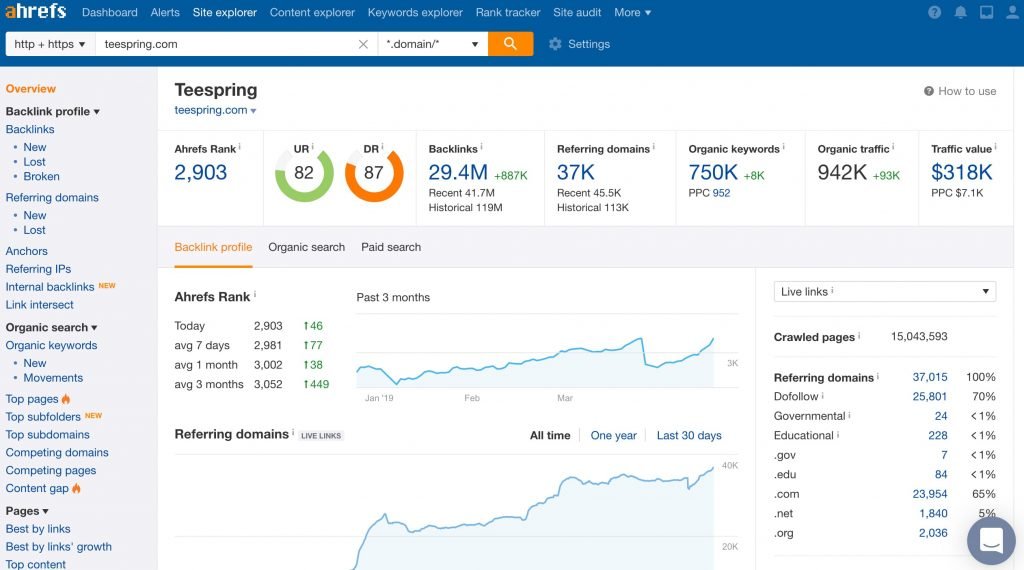 Top 9 Best Website Traffic Tool for 2025 11 what is ahrefs?