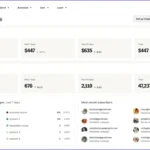 ConvertKit Review 2025: Pros, Cons, Pricing & Best Alternatives for Creators