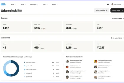 ConvertKit Review 2025: Pros, Cons, Pricing & Best Alternatives for Creators