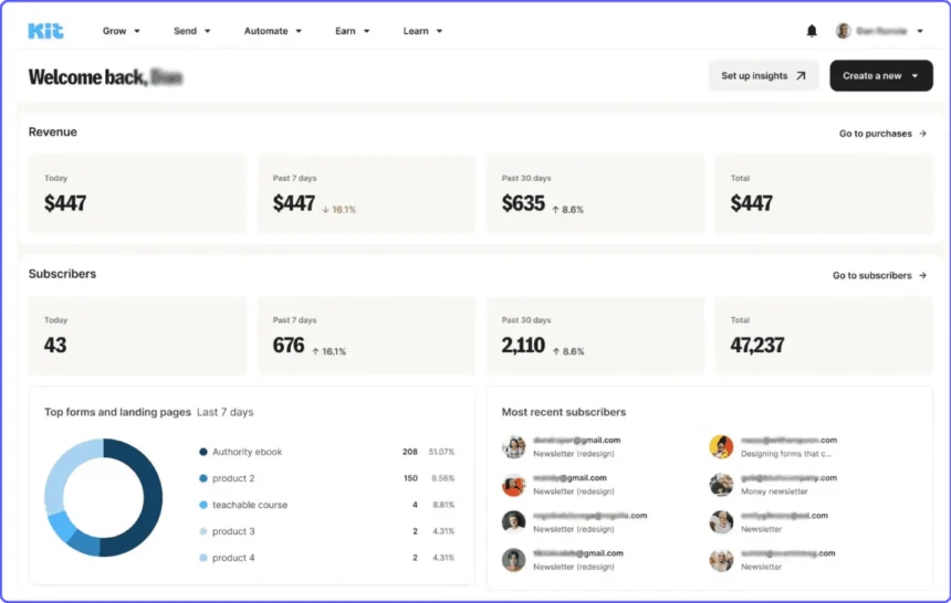 ConvertKit Review 2025: Pros, Cons, Pricing & Best Alternatives for Creators