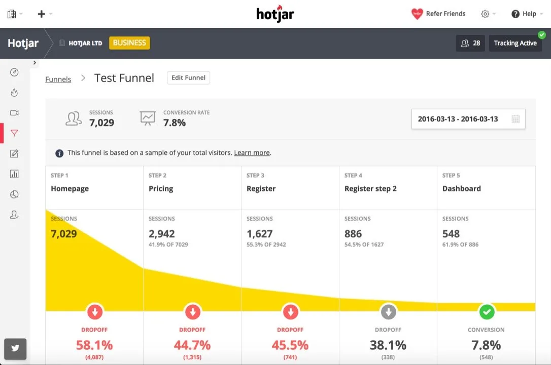 Top 9 Best Website Traffic Tool for 2025 17 what is hotjar?