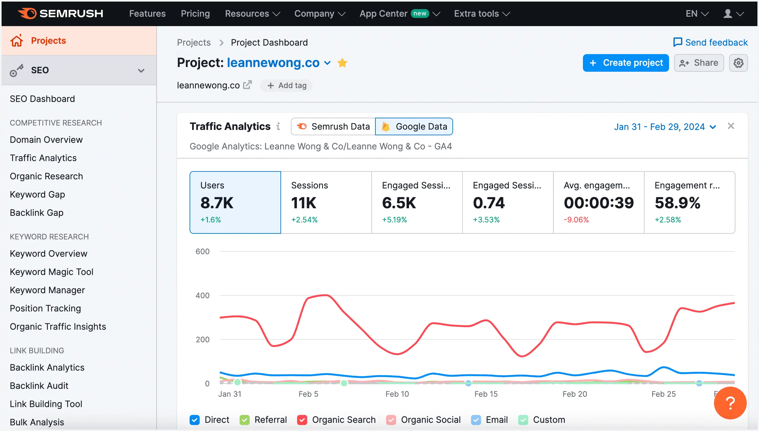Top 9 Best Website Traffic Tool for 2025 10 semrush dashboard