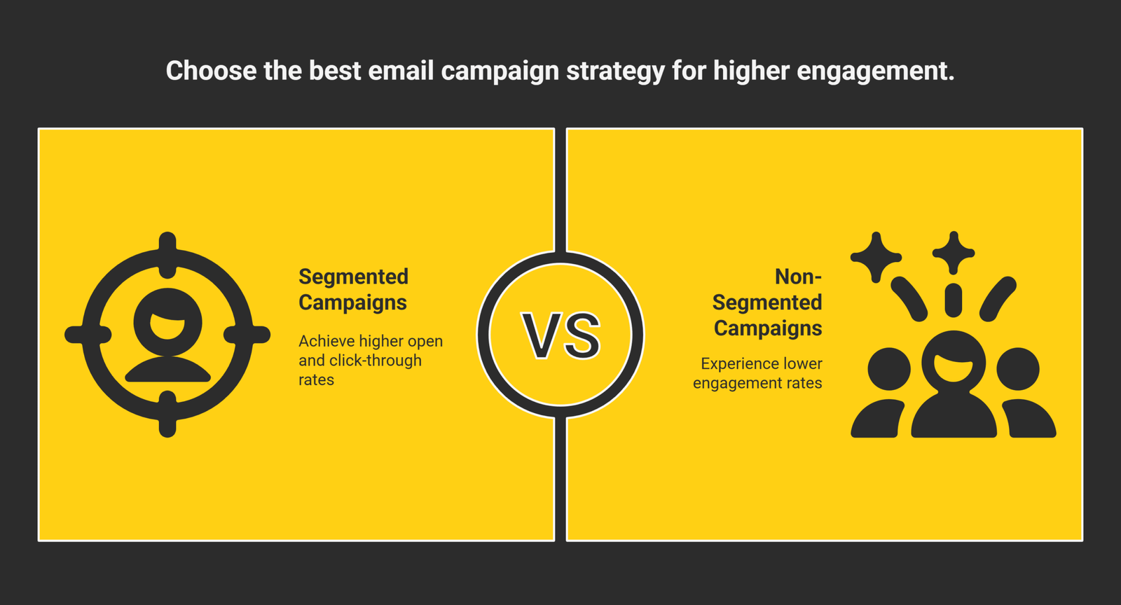 What Are The 4 Ps of Email Marketing? 9 Mailchimp segmentation