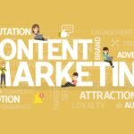 Content Marketing Strategy For Small Businesses