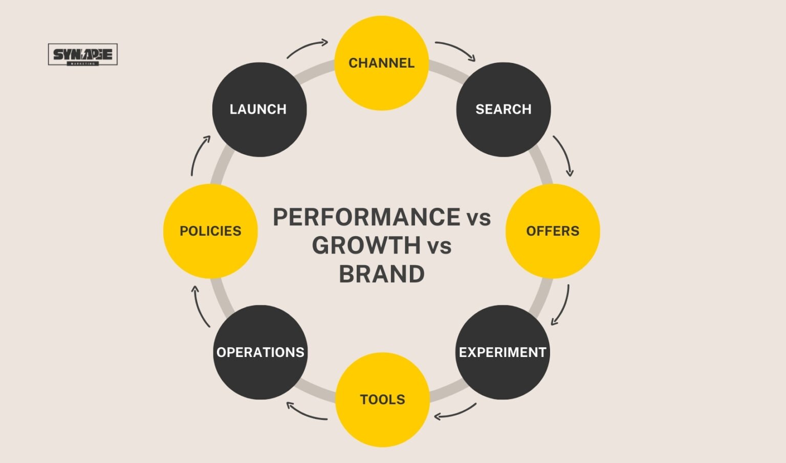 Performance Marketing Strategy For Startups