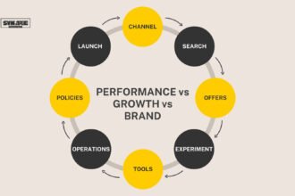 Performance Marketing Strategy For Startups