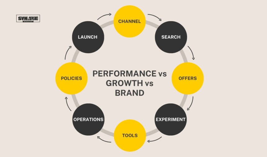 Performance Marketing Strategy For Startups
