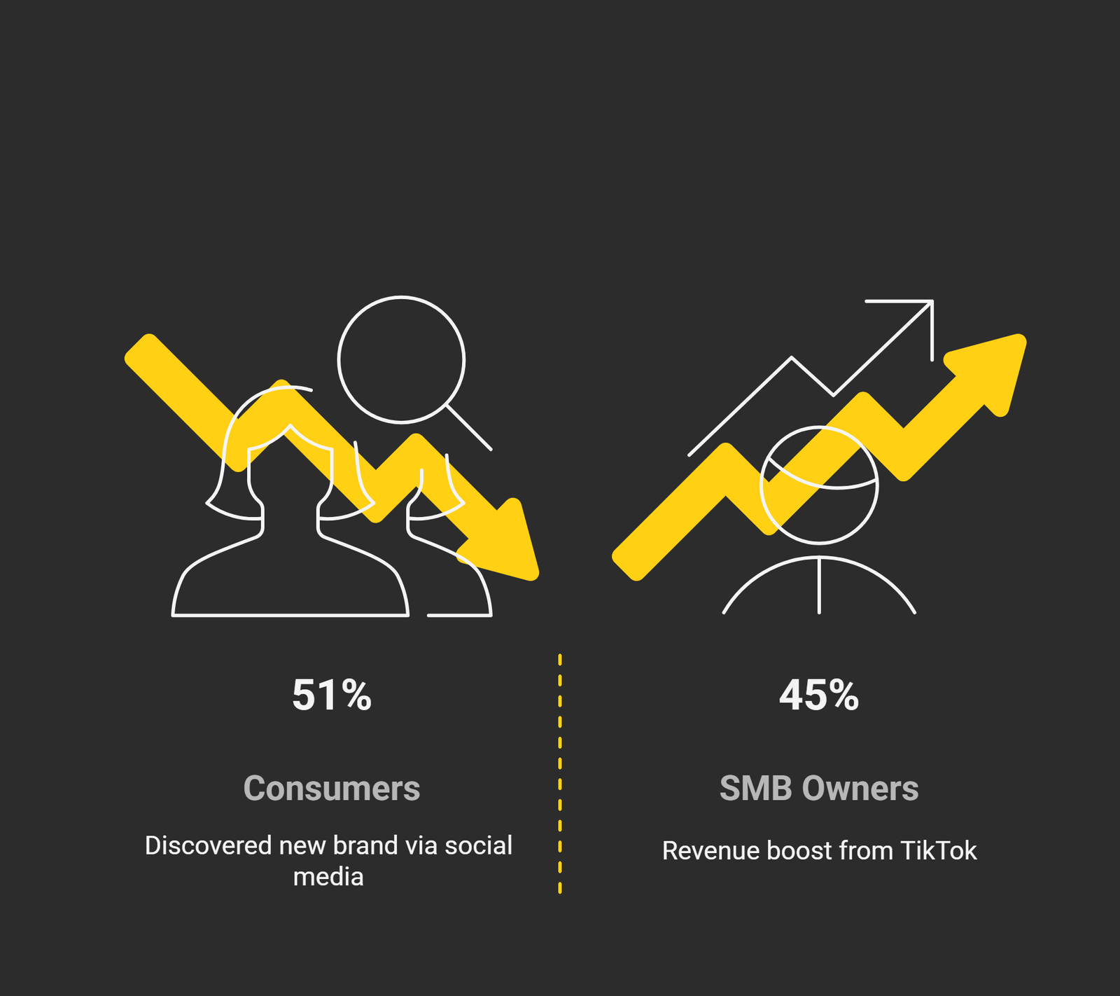 Social Media Marketing for Small Business: 2025 Complete Guide 10 consumer infographics