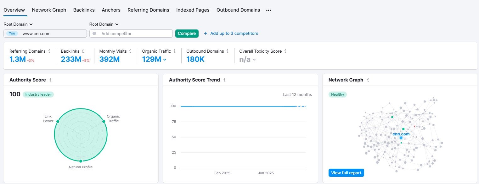 semrush backlink intelligence
