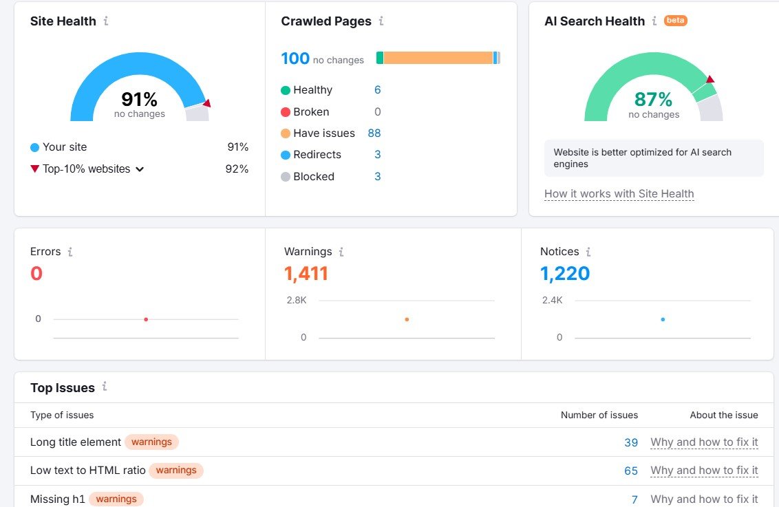 semrush site audit